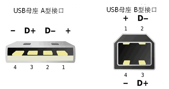 usb3.0母座接口定义图